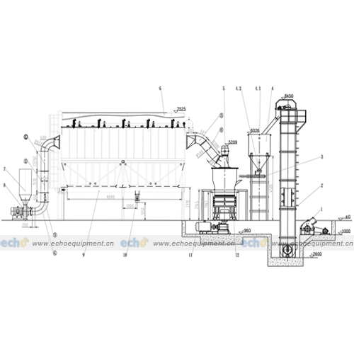 Super-Micro Mill