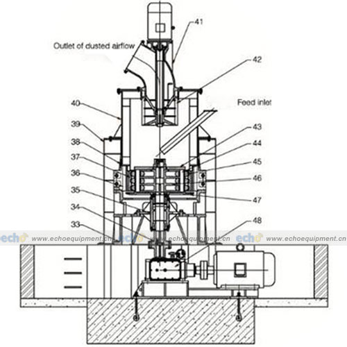 Serie MTW Molino de micro - polvo