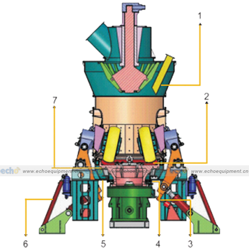 LME Vertical Mill